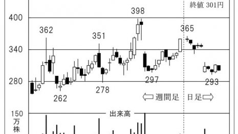 建築家と建てる注文住宅「ハイアス・アンド・カンパニー」