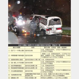東名高速では、無理やり停止させられた車の夫婦にトラックが追突し死亡（Ｃ）共同通信社