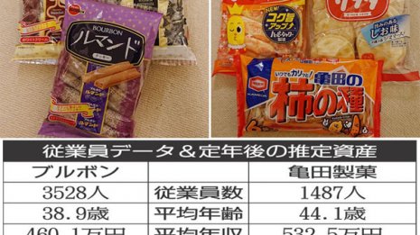 【ブルボンvs亀田製菓】知名度バツグンの菓子メーカー対決