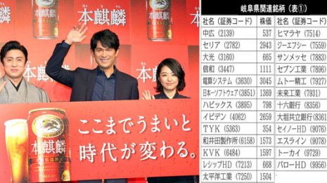 NHKドラマ関連銘柄に市場が熱視線 岐阜県・滋賀県の35社