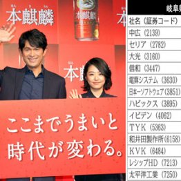 NHKドラマ関連銘柄に市場が熱視線 岐阜県・滋賀県の35社