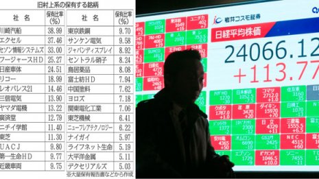 「物言う株主」便乗 旧村上系ファンドが大量保有する30社