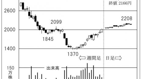 防災＆インフラ「前田工繊」国土強靭化が追い風の土木関連