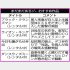 まだまだある、おすすめ作品（Ｃ）日刊ゲンダイ