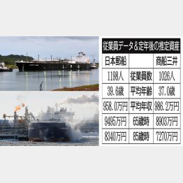 左上から、日本郵船の「リカステピース」と商船三井の砕氷ＬＮＧ船「ウラジーミル・ルサノフ」／（Ｃ）共同通信社