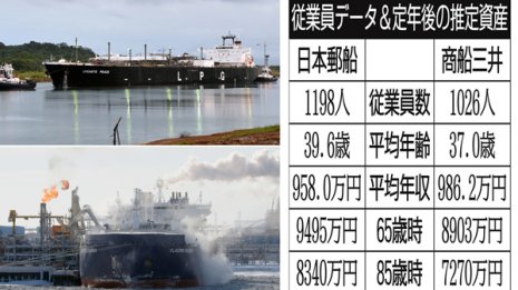 【日本郵船vs商船三井】米国とイランの軍事衝突が懸念材料