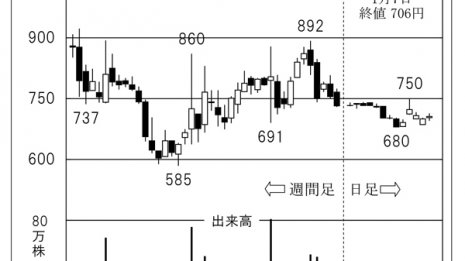 「テックポイント」日本の半導体ビジネスの活性化に貢献