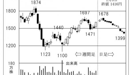 独ボッシュと協業する EMS事業国内トップ「シークス」狙う