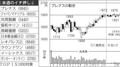 ほっともっと運営「プレナス」“ちょい飲み”サービスを開始