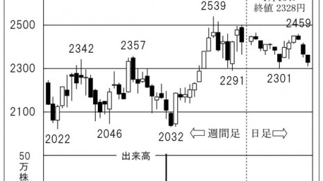 金属接合「進和」宇宙ロケット燃料やハイブリッド車で活躍