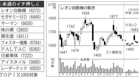包あん機「レオン自動機」人材不足でシステムの需要高まる