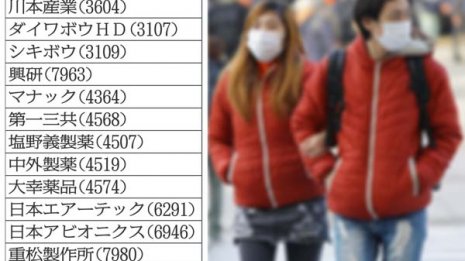 新型コロナウイルス日本上陸で株価急騰 肺炎関連銘柄14社