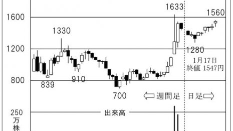 業績拡大も…放送局向けオンリーワン企業「リーダー電子」