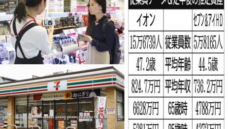 【イオンvsセブン&アイ】国内の2大流通グループを比較