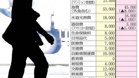 離婚を前提に別居中…年金・退職金の分割は老後生活に不安