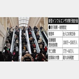 23日、武漢市内の駅エスカレーター（現在は封鎖）／（Ｃ）ゲッティ＝共同