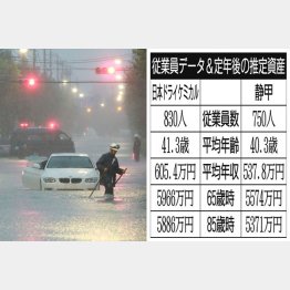 自然災害は増えている（「日本ドライケミカル」と「静甲」）／（Ｃ）日刊ゲンダイ