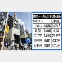 太平洋セメントと日本板硝子（Ｃ）共同通信社