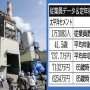 【太平洋セメントvs日本板硝子】インフラ整備を担う大手