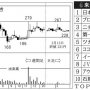 MVNOの先駆け 個人投資家に人気の「日本通信」に追い風