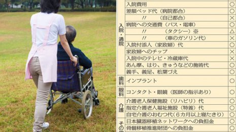 家政婦代はOKだが謝礼はNG…気になる医療費控除の対象は