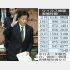 言い訳と屁理屈ばかり（加藤厚労相＝26日）／（Ｃ）日刊ゲンダイ