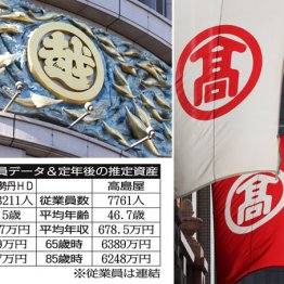 【三越伊勢丹vs髙島屋】新型コロナで訪日客は激減だが…