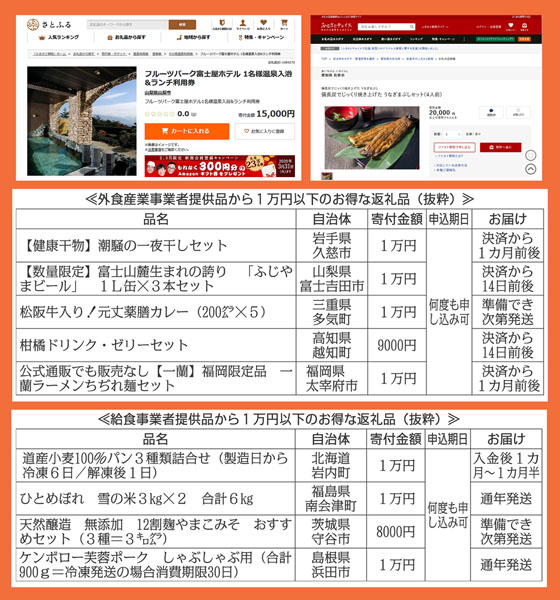 専門家のおすすめは「ホテルの食事券」（左上）、愛知県のうなぎ4人前2万円（右上）も（HPから）