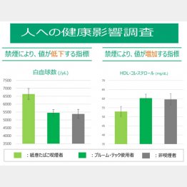 「プルーム・テック（PT）使用者の生体環境について」第3弾