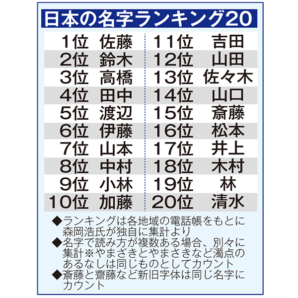 わが家の源流を探ってみたいなら 名字や家系図から紐解く 日刊ゲンダイdigital