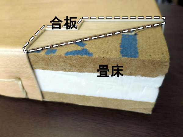 リフォーム畳の断面。合板に接着したクッションフロアシートを畳床に縫い付ける（Ｃ）日刊ゲンダイ