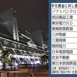 レナウン経営破綻の衝撃…コロナ倒産拡大「危ない3要因」