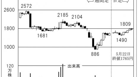 「CRI・ミドルウェア」コロナ禍のオンライン授業が追い風