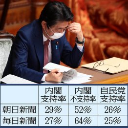 支持率20％台の危険水域 安倍首相「8.24退陣説」囁かれる