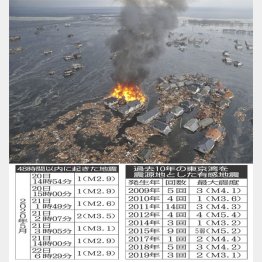 東日本大震災の津波で大きな被害を受けた宮城県名取市（Ｃ）共同通信社