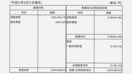 持続化給付金「サ推協」決算公告は中身スカスカのデタラメ