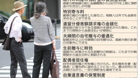 コロナで親が死んだら…知っておくべき相続と手続きの知識