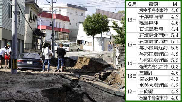 いよいよか（2018年の北海道地震＝左）／（Ｃ）共同通信社