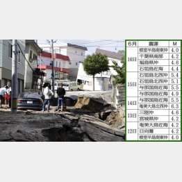 いよいよか（2018年の北海道地震＝左）／（Ｃ）共同通信社