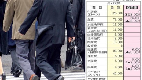 住宅ローン完済で老後資金は1000万円に減少してしまうが…