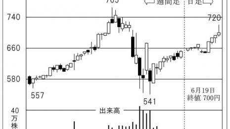 不動産担保ローン専業「アサックス」唯一のニッチトップ