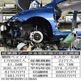 関西ペイントは自動車用塗料で国内首位（Ｃ）共同通信社