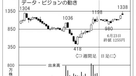 病院の働き方改革を支援「メディカル・データ・ビジョン」