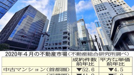 まずは定期券の払い戻しから…テレワーク生活中の節約術