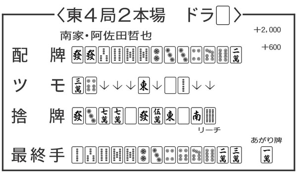 9 麻雀は打ち手によって格調が生まれる 日刊ゲンダイdigital