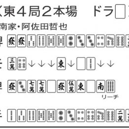 <9>麻雀は打ち手によって格調が生まれる