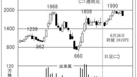 “まるっとテレワーク”が大人気の「パシフィックネット」