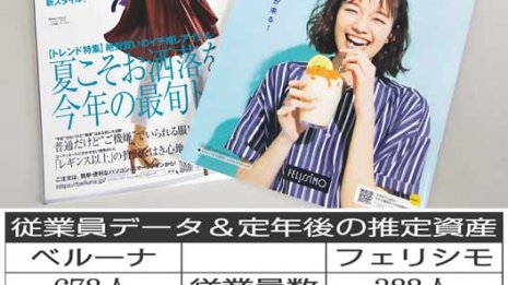 ベルーナとフェリシモ カタログ通販大手の生涯給与を比較