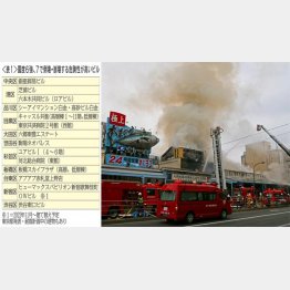 東京は火災による被害が怖い（Ｃ）日刊ゲンダイ