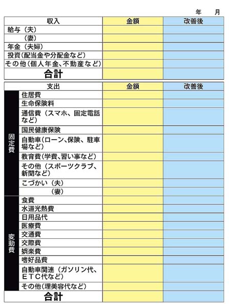 【書き込み式 毎月の家計チェック表】（Ｃ）日刊ゲンダイ